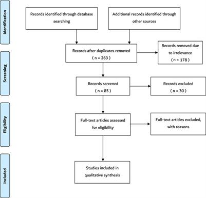 Effects of space flight on sperm function and integrity: A systematic review